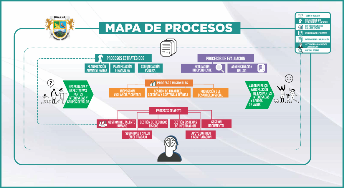 Mapa de procesos Guarne